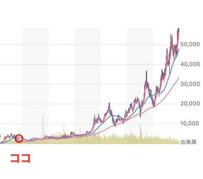 投稿の添付画像