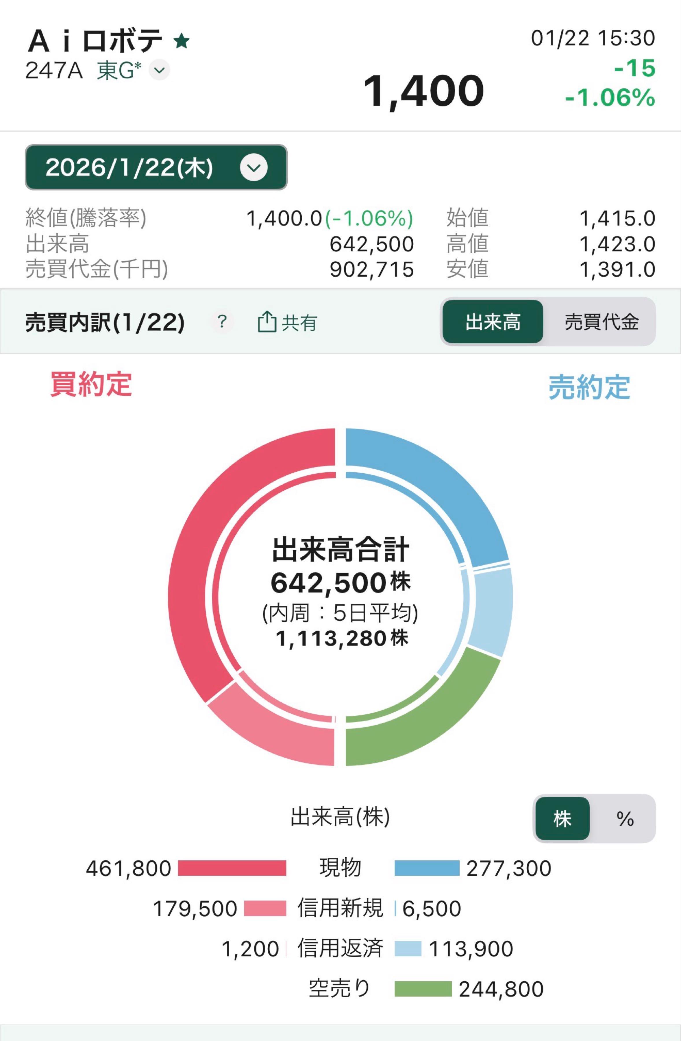 投稿の添付画像