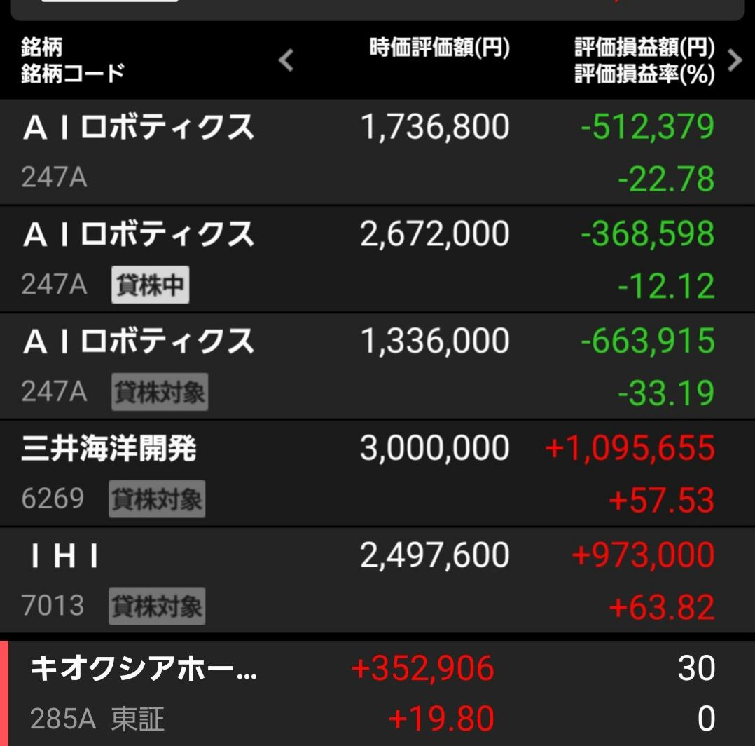 Ａｉロボティクス(株)【247A】：掲示板 - Yahoo!ファイナンス