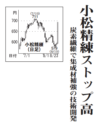 投稿の添付画像
