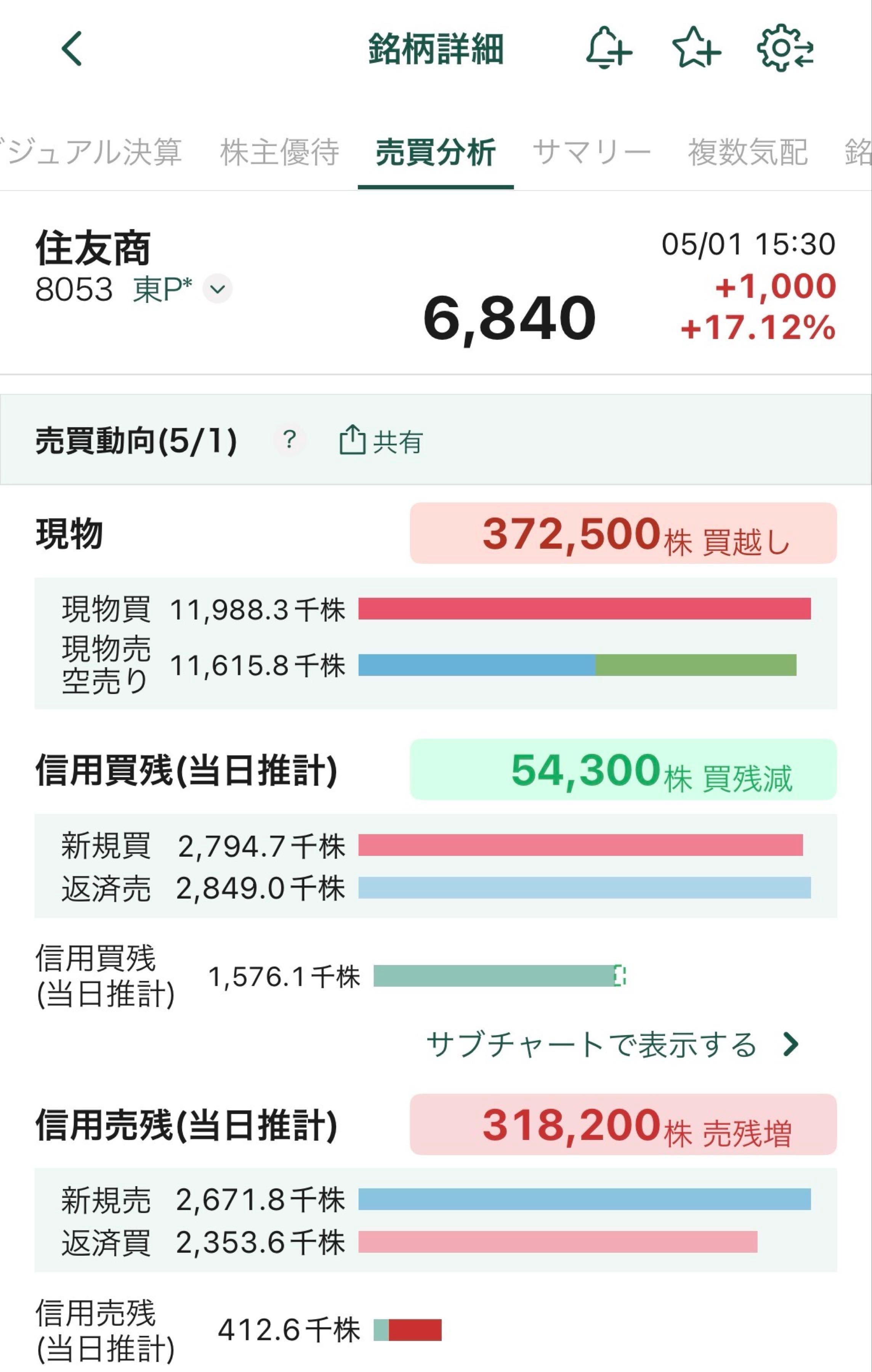 投稿の添付画像