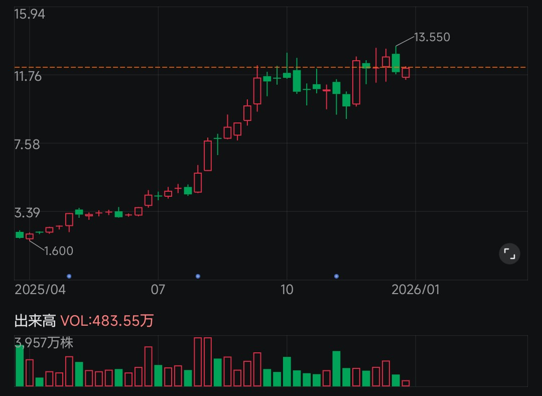 ジュミア・テクノロジーズ【JMIA】：掲示板 - Yahoo!ファイナンス