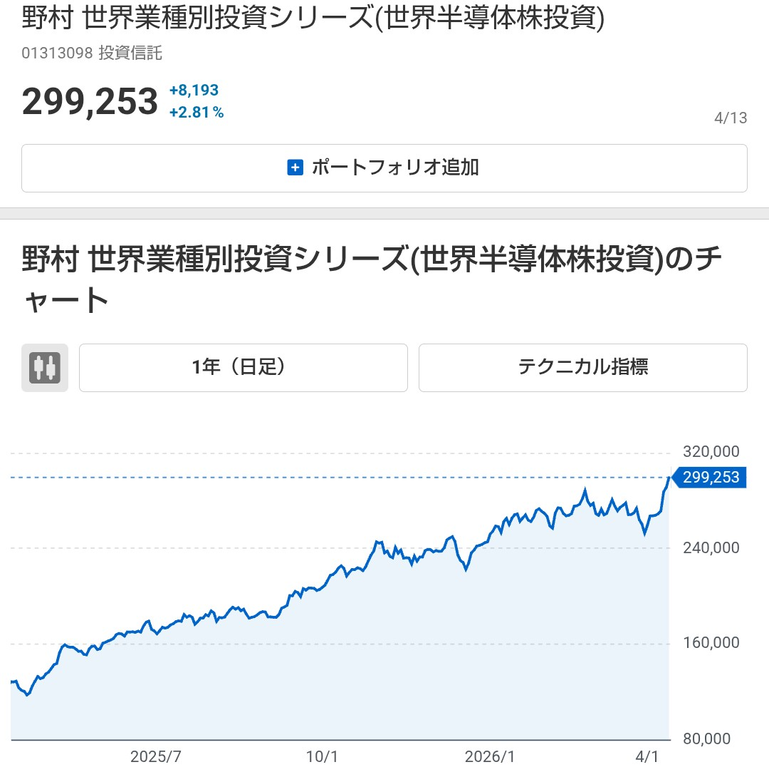 投稿の添付画像