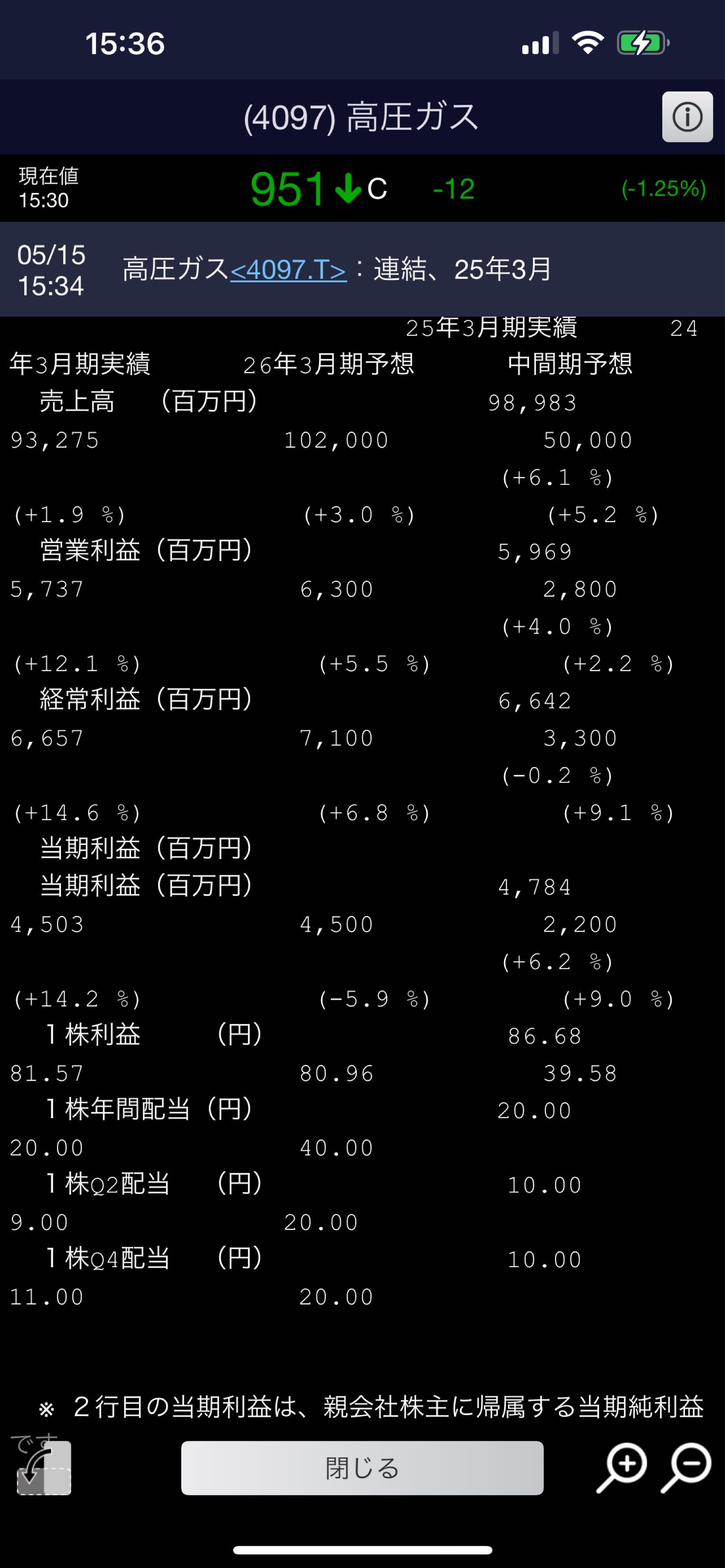 投稿の添付画像
