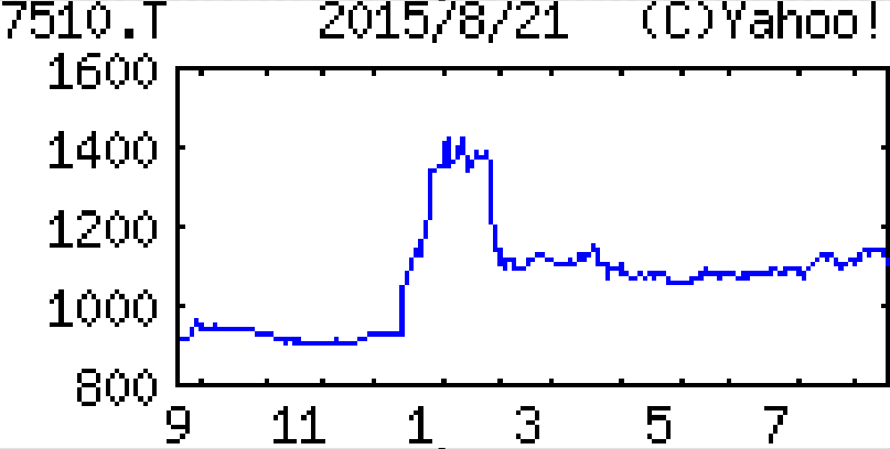 投稿の添付画像