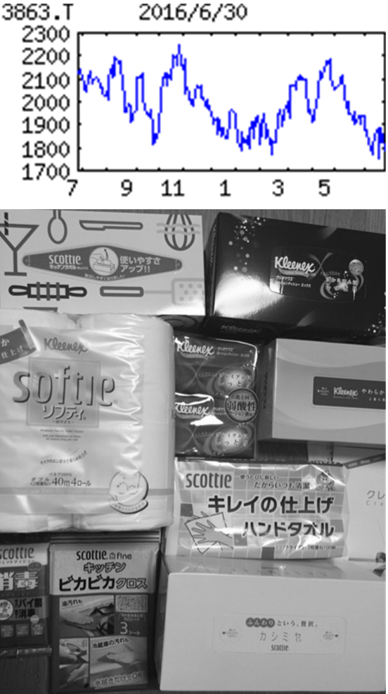 日本製紙(株)【3863】：掲示板 - Yahoo!ファイナンス