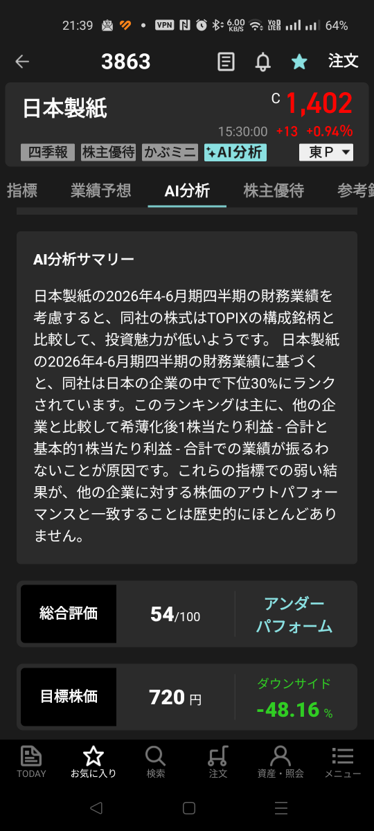 日本製紙(株)【3863】：掲示板 - Yahoo!ファイナンス