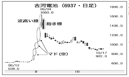 投稿の添付画像