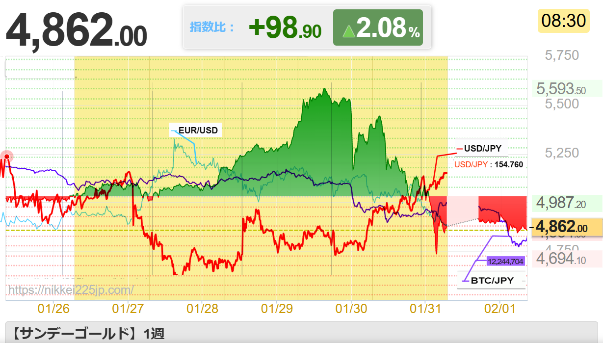 純プラチナ上場信託(現物国内保管型)【1541】：掲示板 - Yahoo!ファイナンス