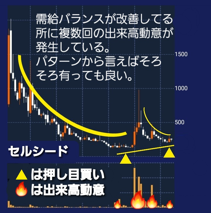 7776空売り – Kabu365 空売り残高 , 【セルシード】株価・日経最新ニュース [7776] – NLZLL