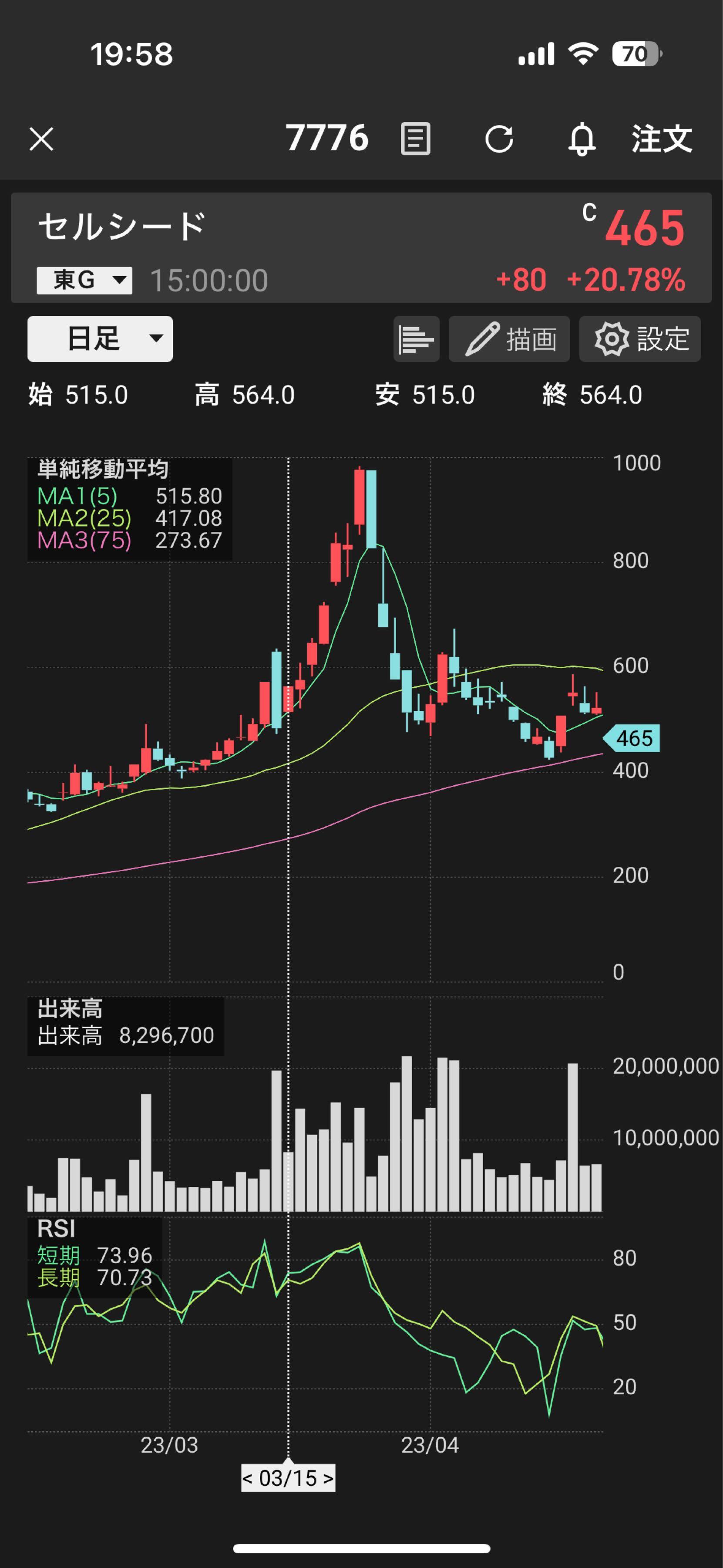 No.425519 この1000円近くまで高騰した… - (株)セルシード【7776】の掲示板 2024/07/03 - 株式掲示板 ...