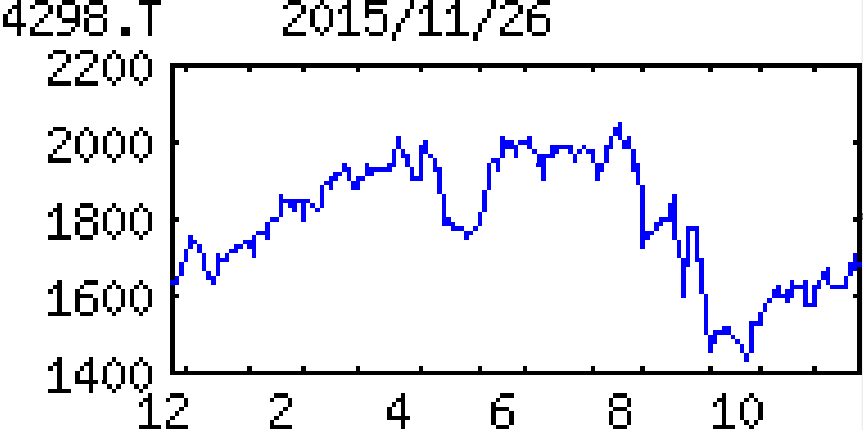 投稿の添付画像