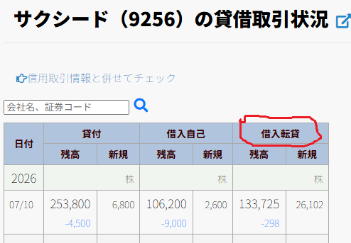 株)サクシード【9256】：掲示板 - Yahoo!ファイナンス
