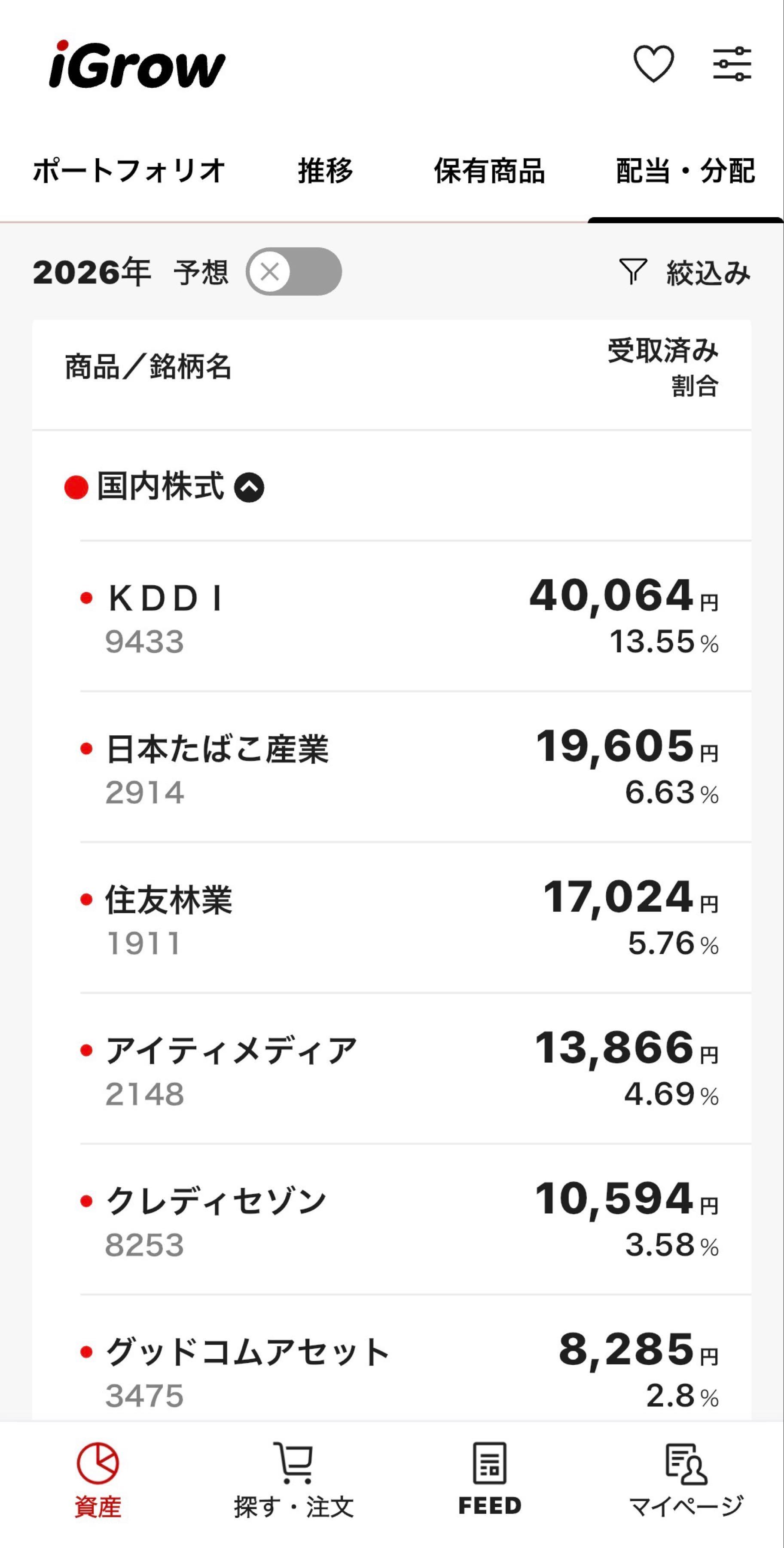 KDDI(株)【9433】：掲示板 - Yahoo!ファイナンス