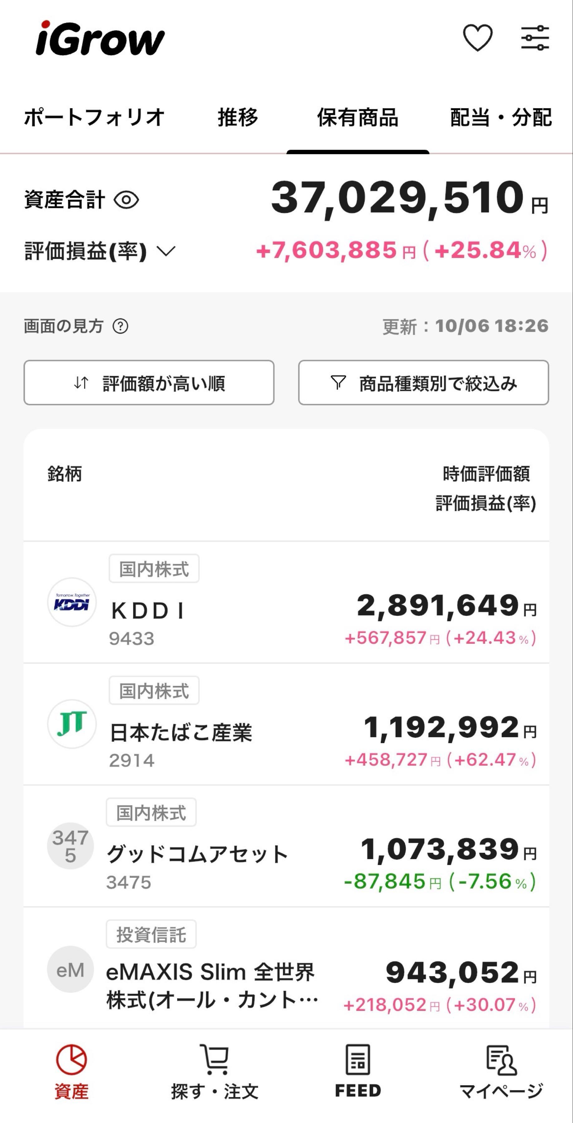 お客出品 KDDI(株)【9433】：掲示板 - Yahoo!ファイナンス