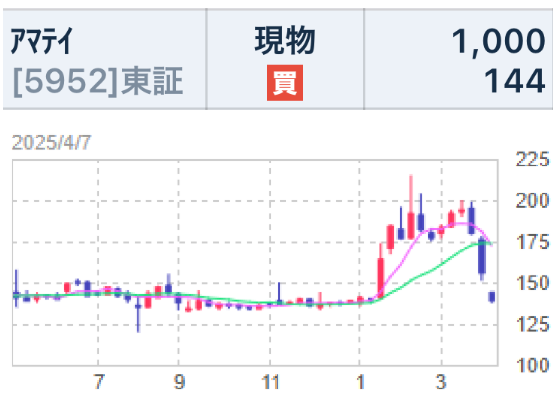 投稿の添付画像