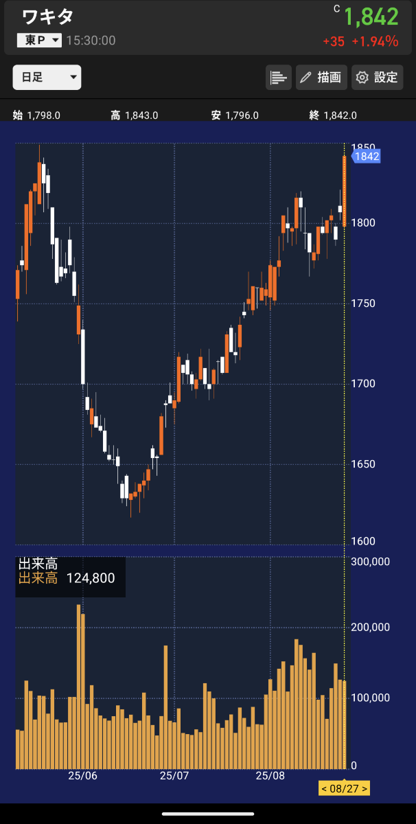 投稿の添付画像