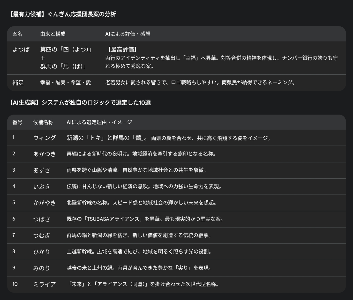 投稿の添付画像