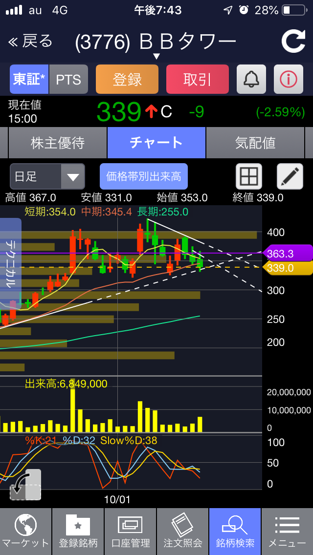 ブロードバンドタワー 3776 株価 商品 サービス 野村證券