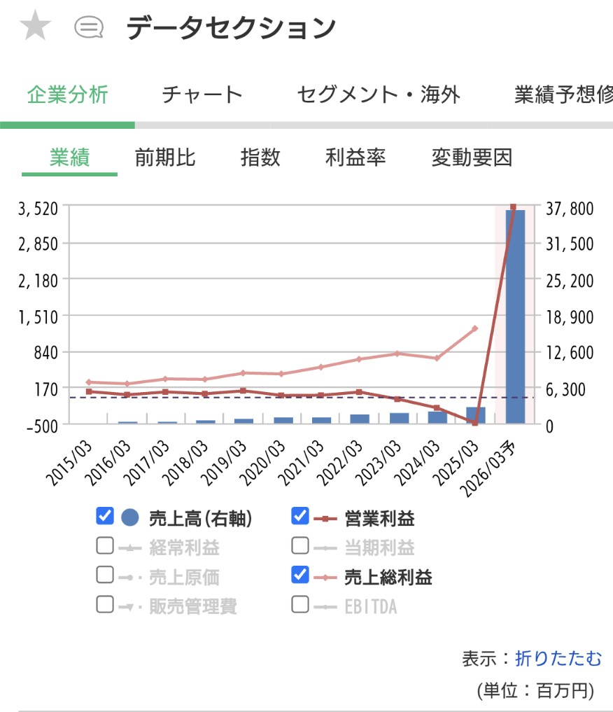 投稿の添付画像