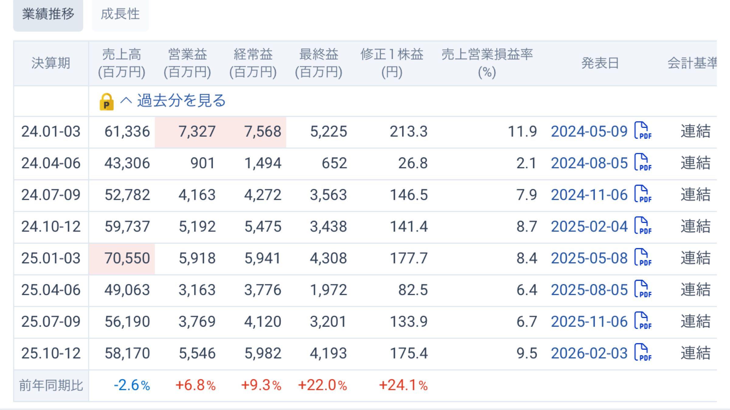 投稿の添付画像