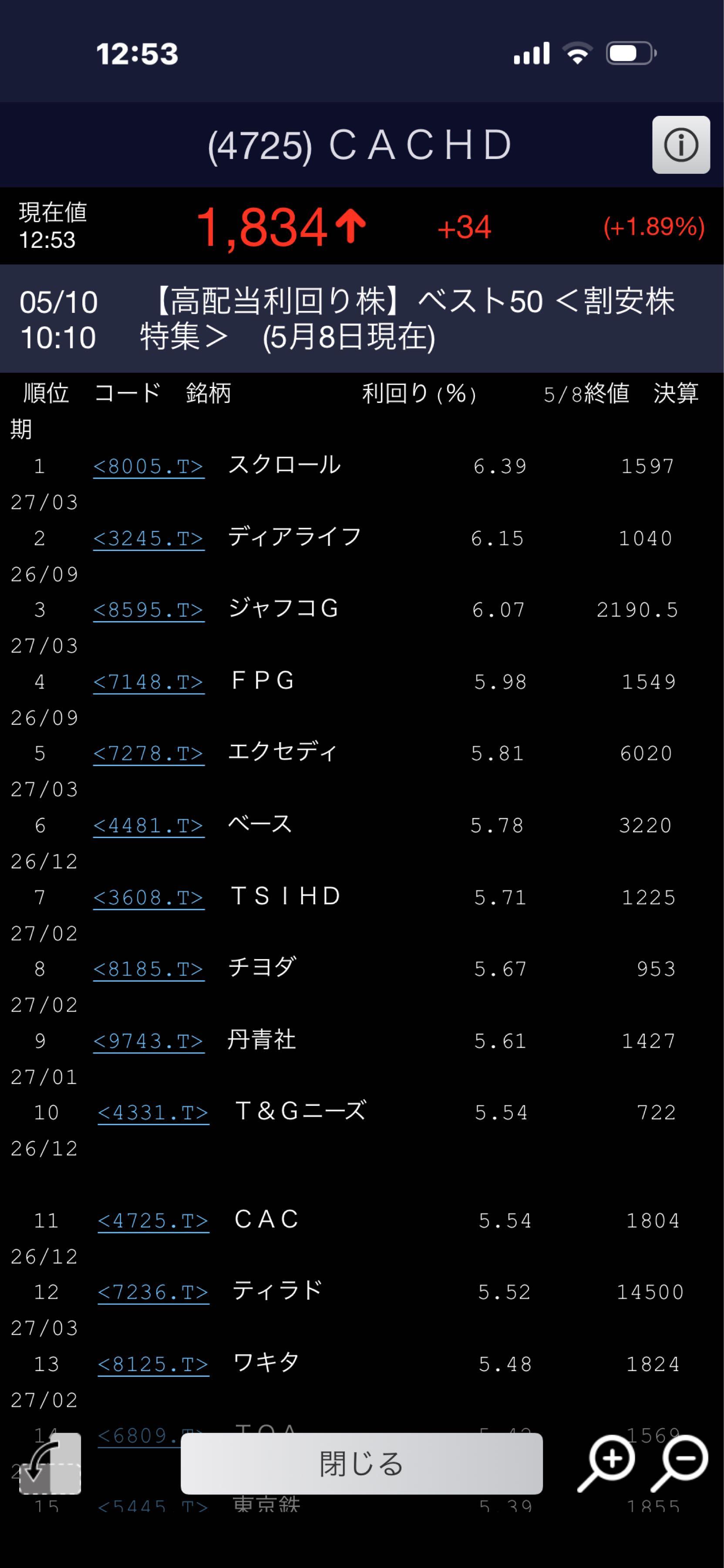 投稿の添付画像