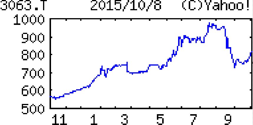投稿の添付画像