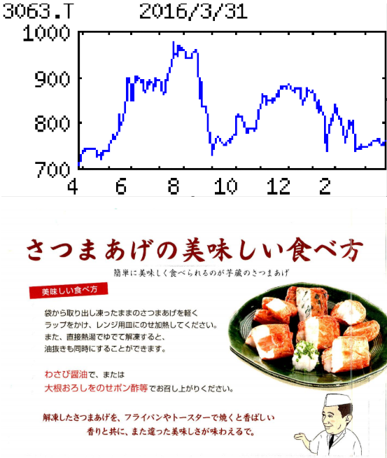 投稿の添付画像