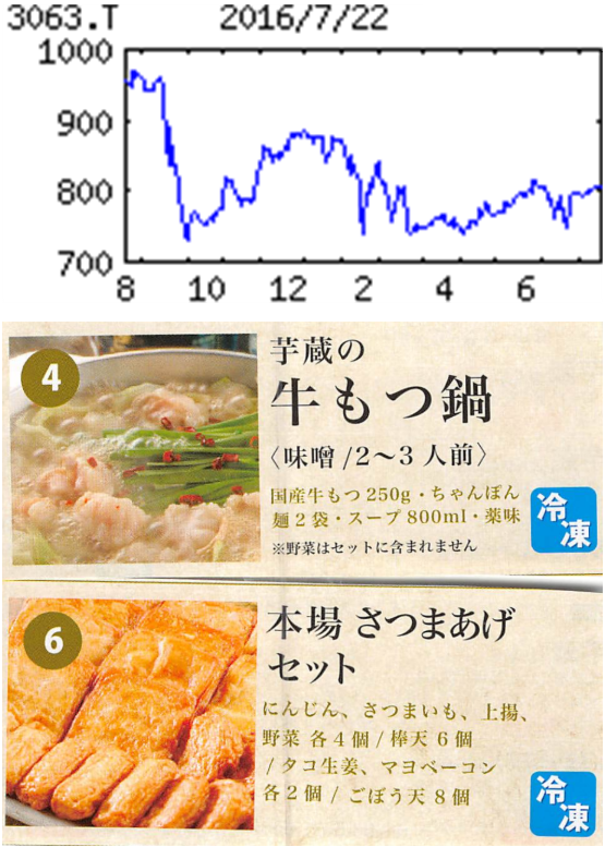 投稿の添付画像