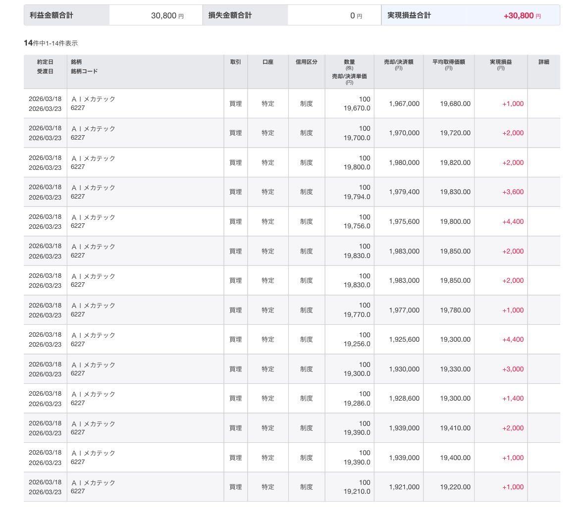 画像が削除されました