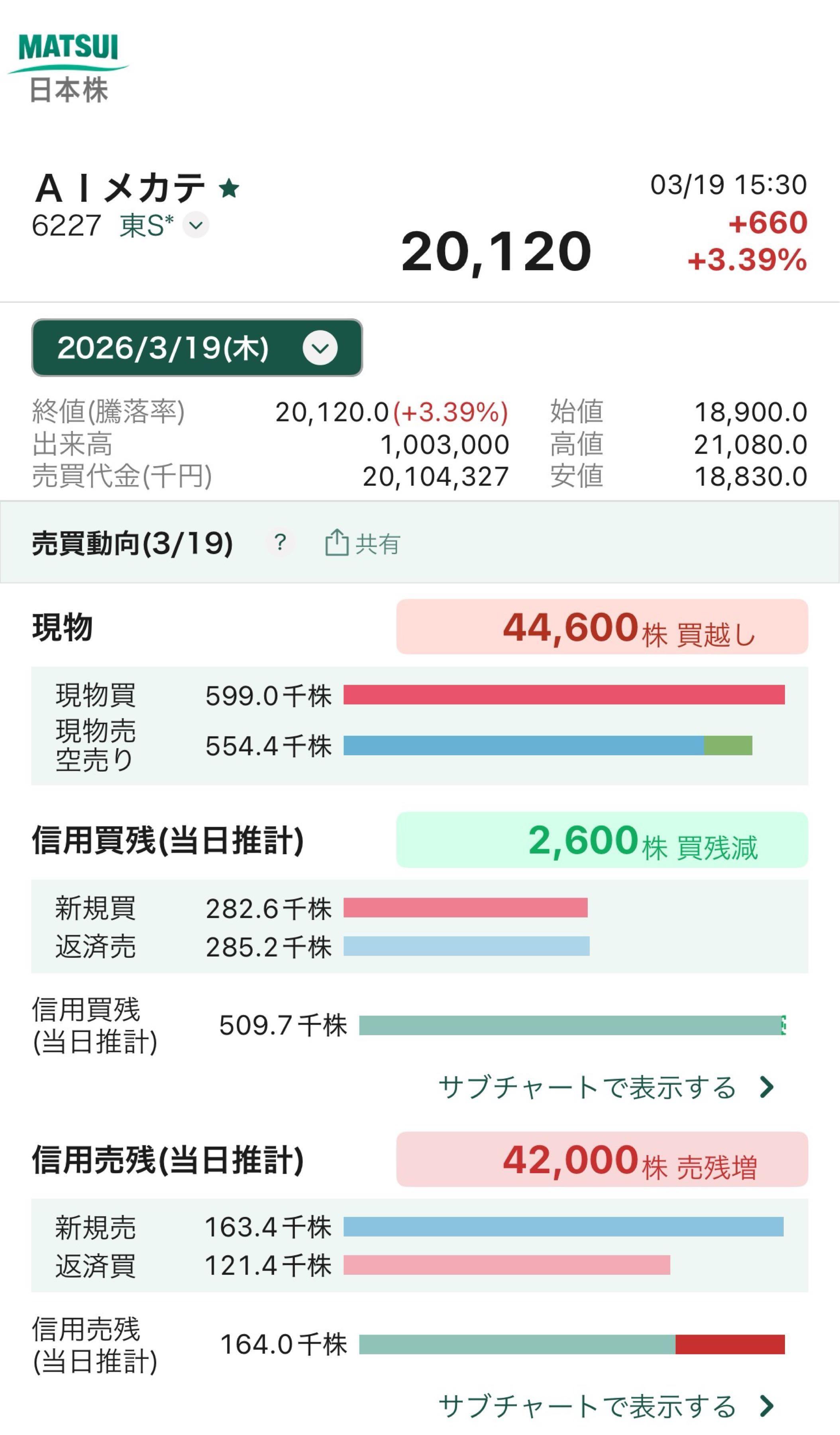 投稿の添付画像