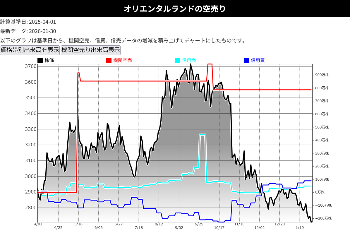 株)オリエンタルランド【4661】：掲示板 - Yahoo!ファイナンス
