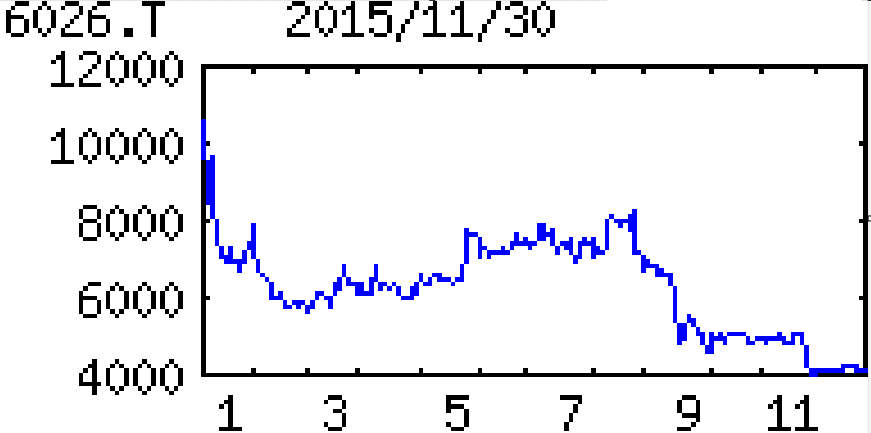 投稿の添付画像