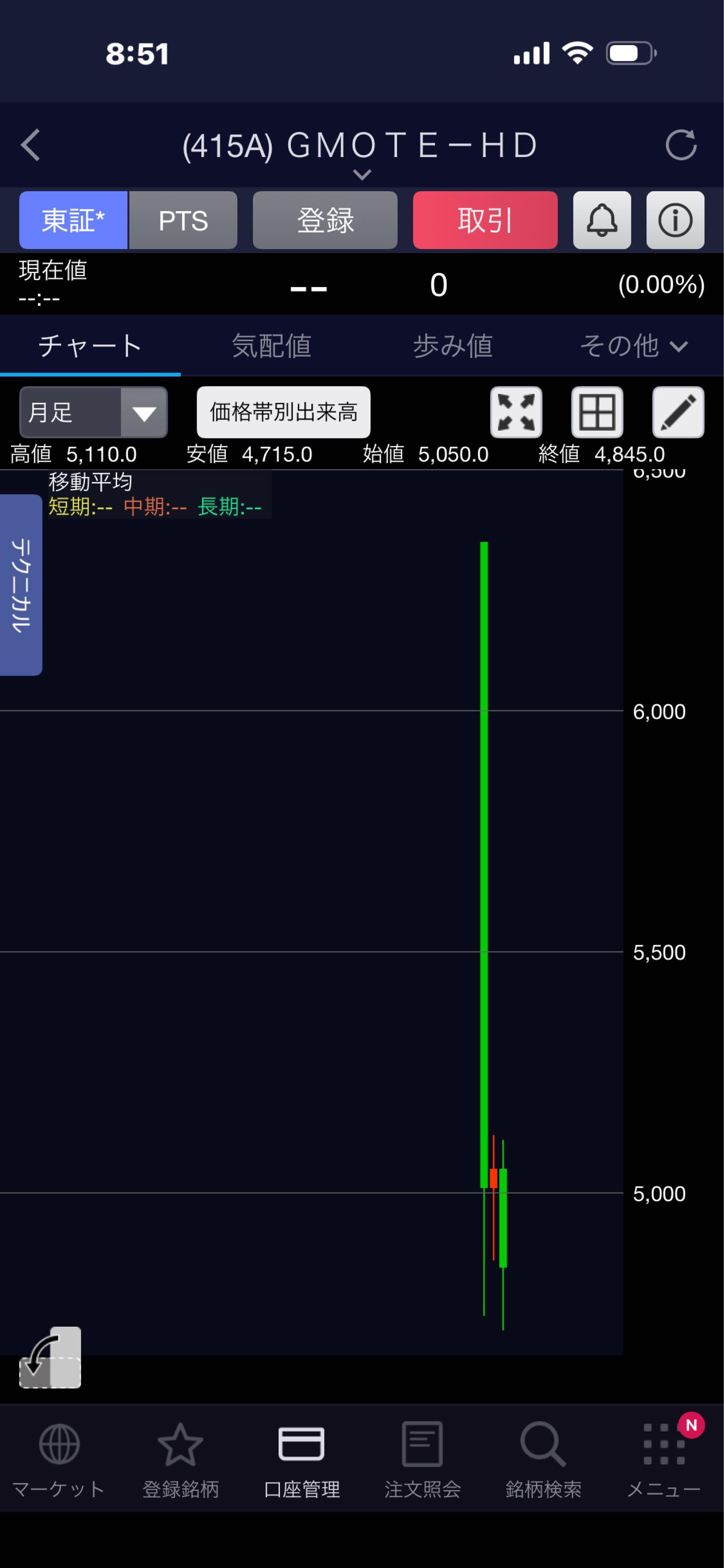 投稿の添付画像