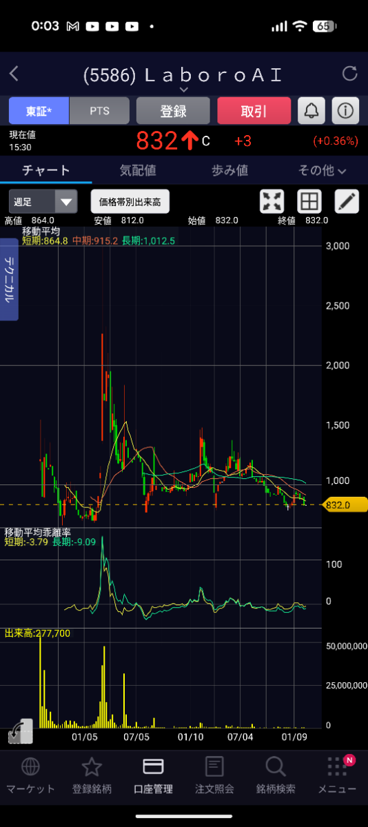 投稿の添付画像