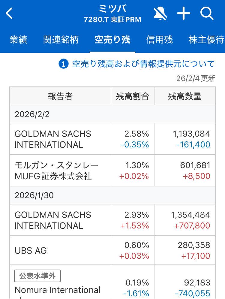 株)ミツバ【7280】：掲示板 - Yahoo!ファイナンス