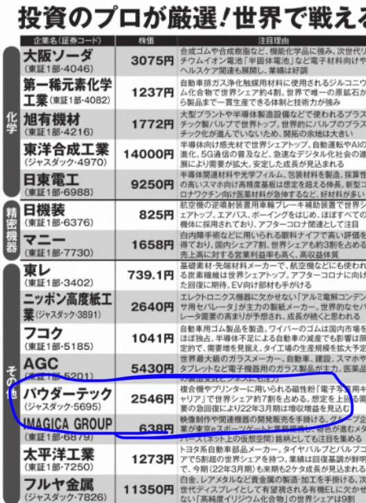 投稿の添付画像