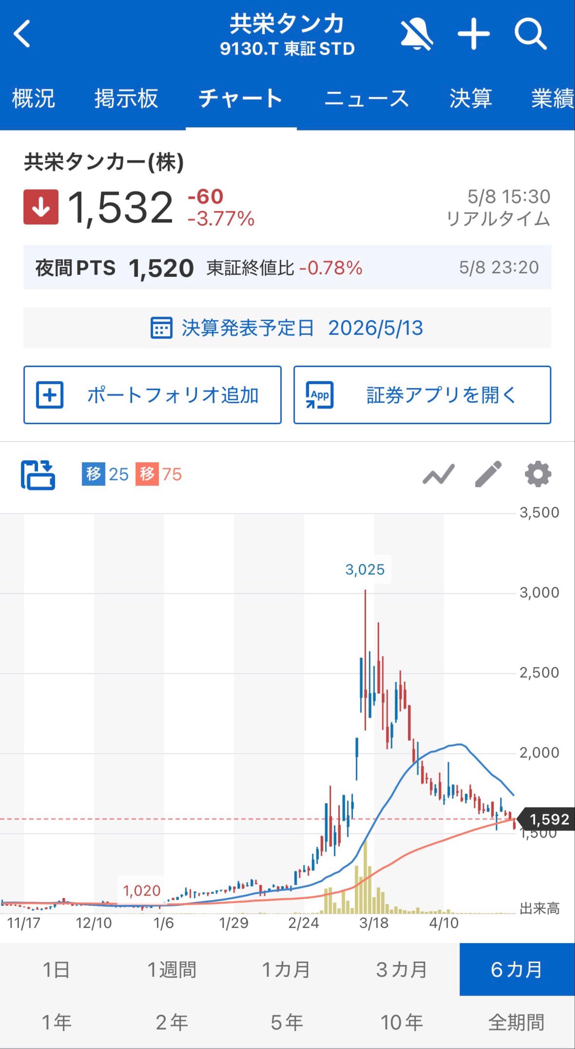 投稿の添付画像