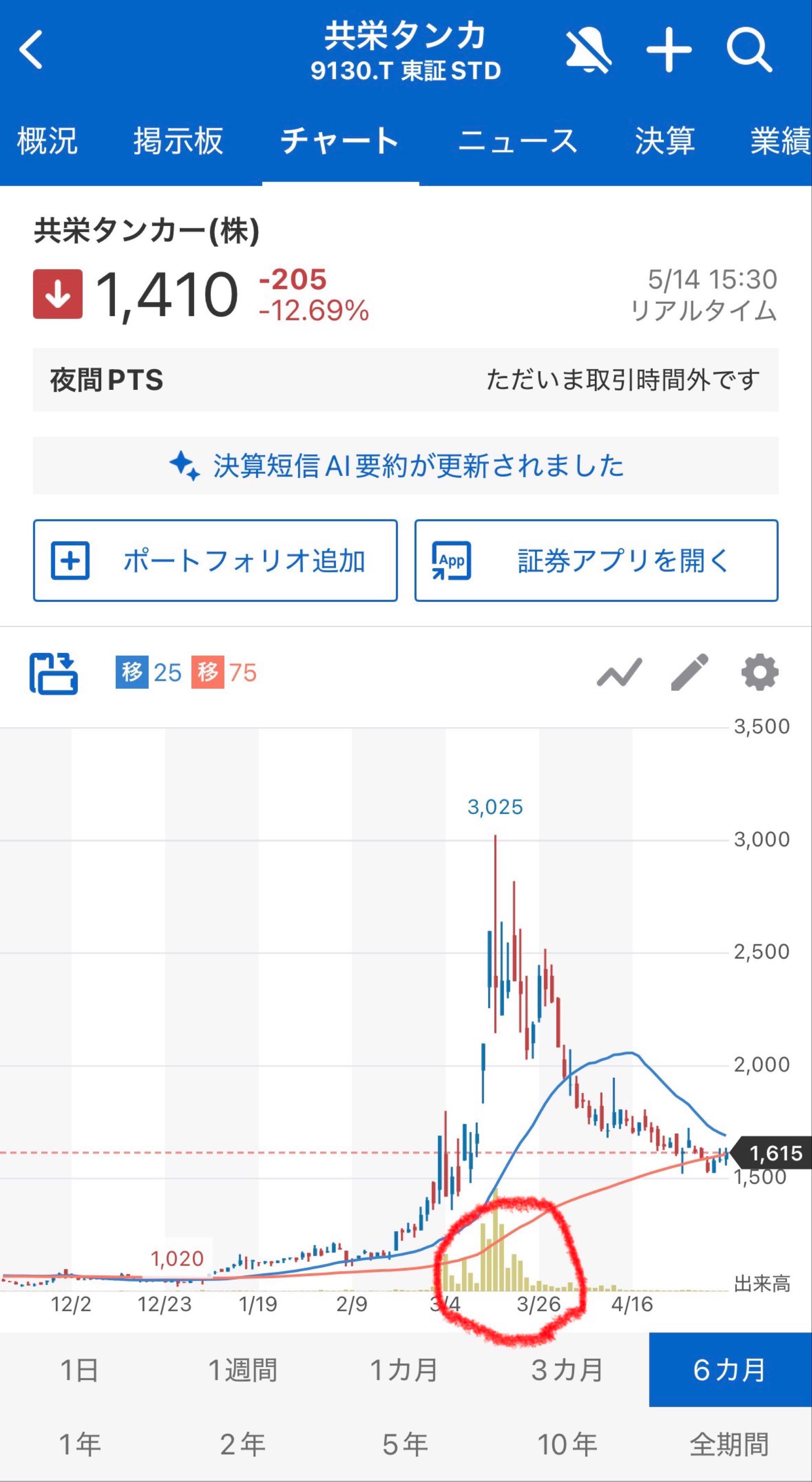 投稿の添付画像