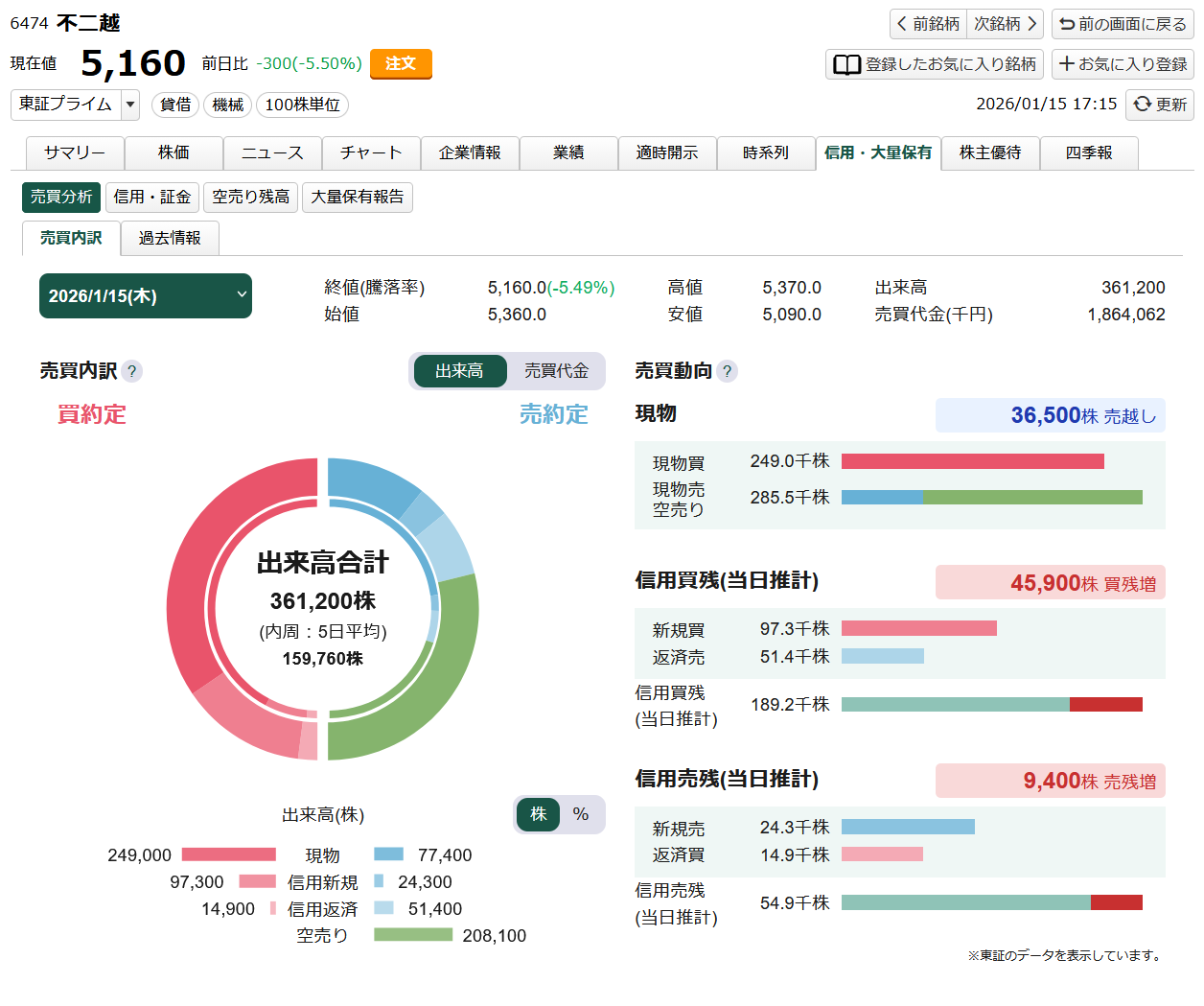 投稿の添付画像
