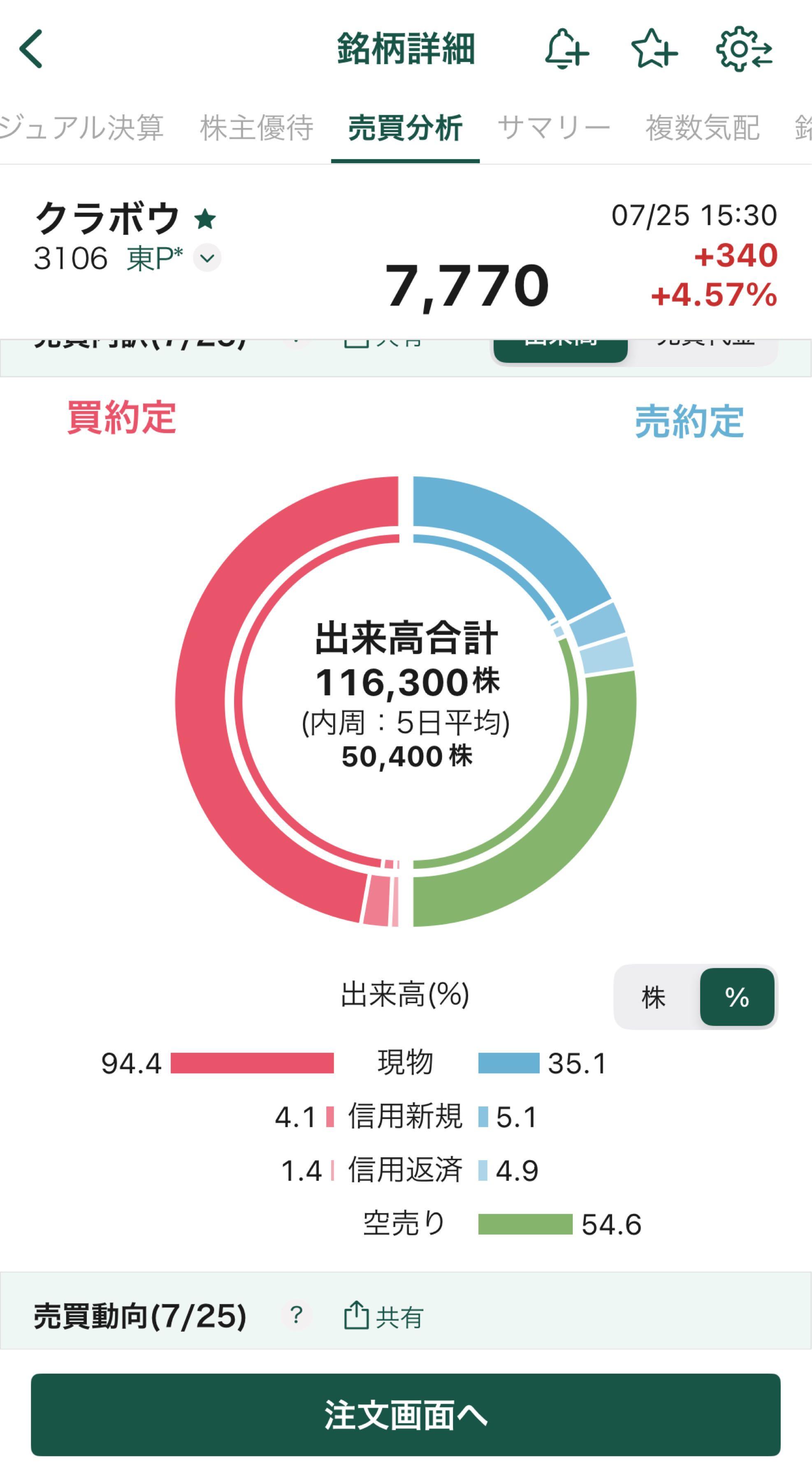投稿の添付画像