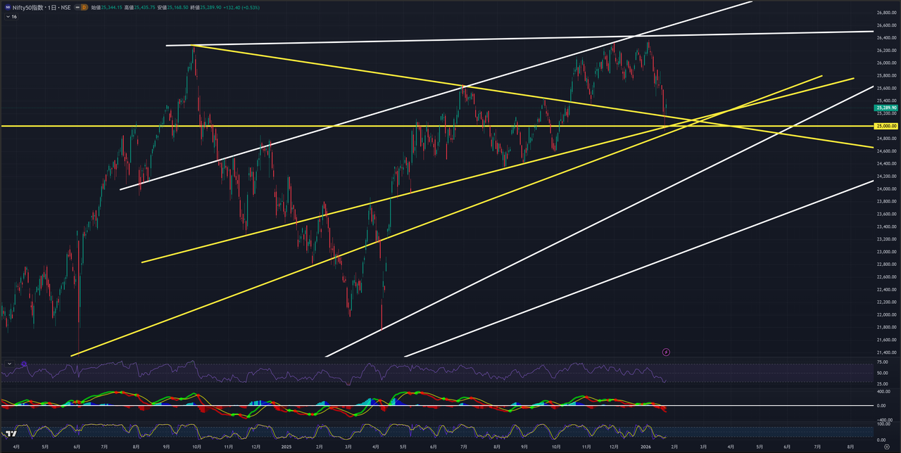 HSBC インド・インフラ株式オープン【5131109A】：掲示板 - Yahoo!ファイナンス