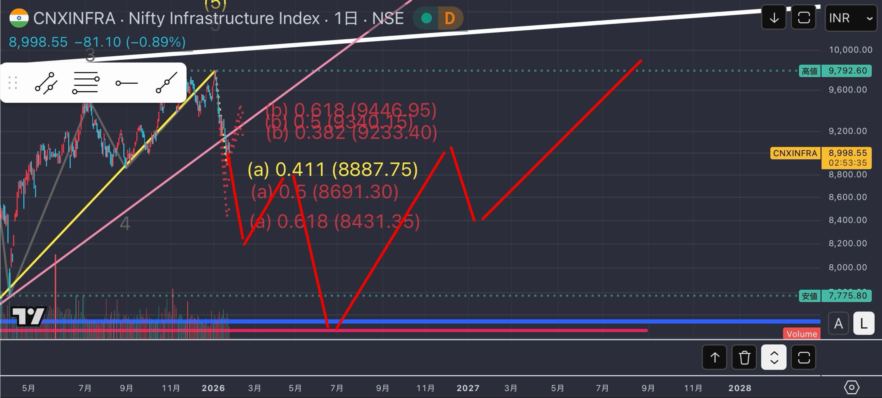 HSBC インド・インフラ株式オープン【5131109A】：掲示板 - Yahoo!ファイナンス