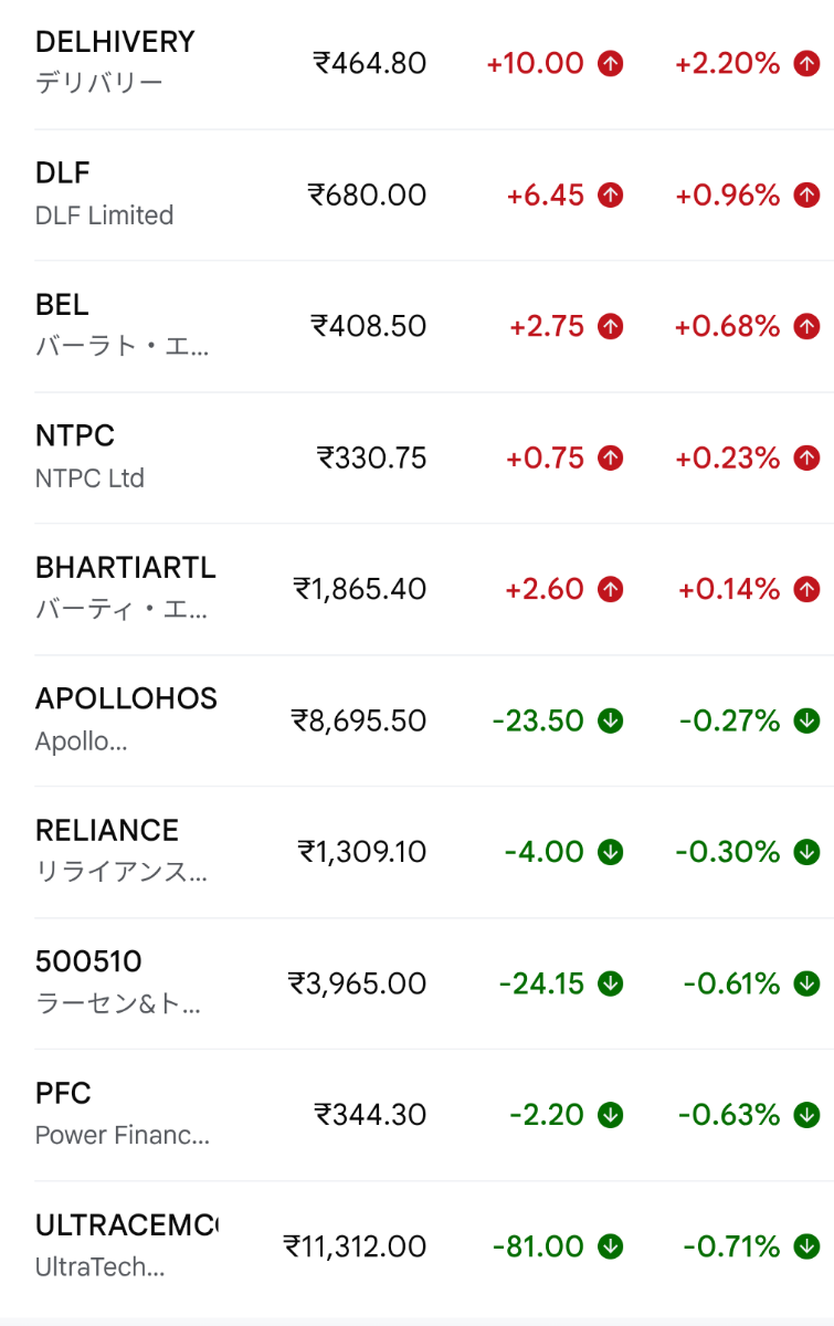 インド インフラ 株式 オープン