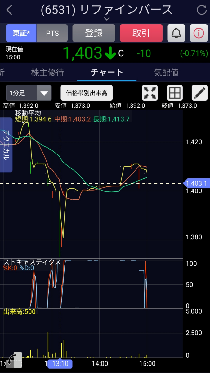 投稿の添付画像