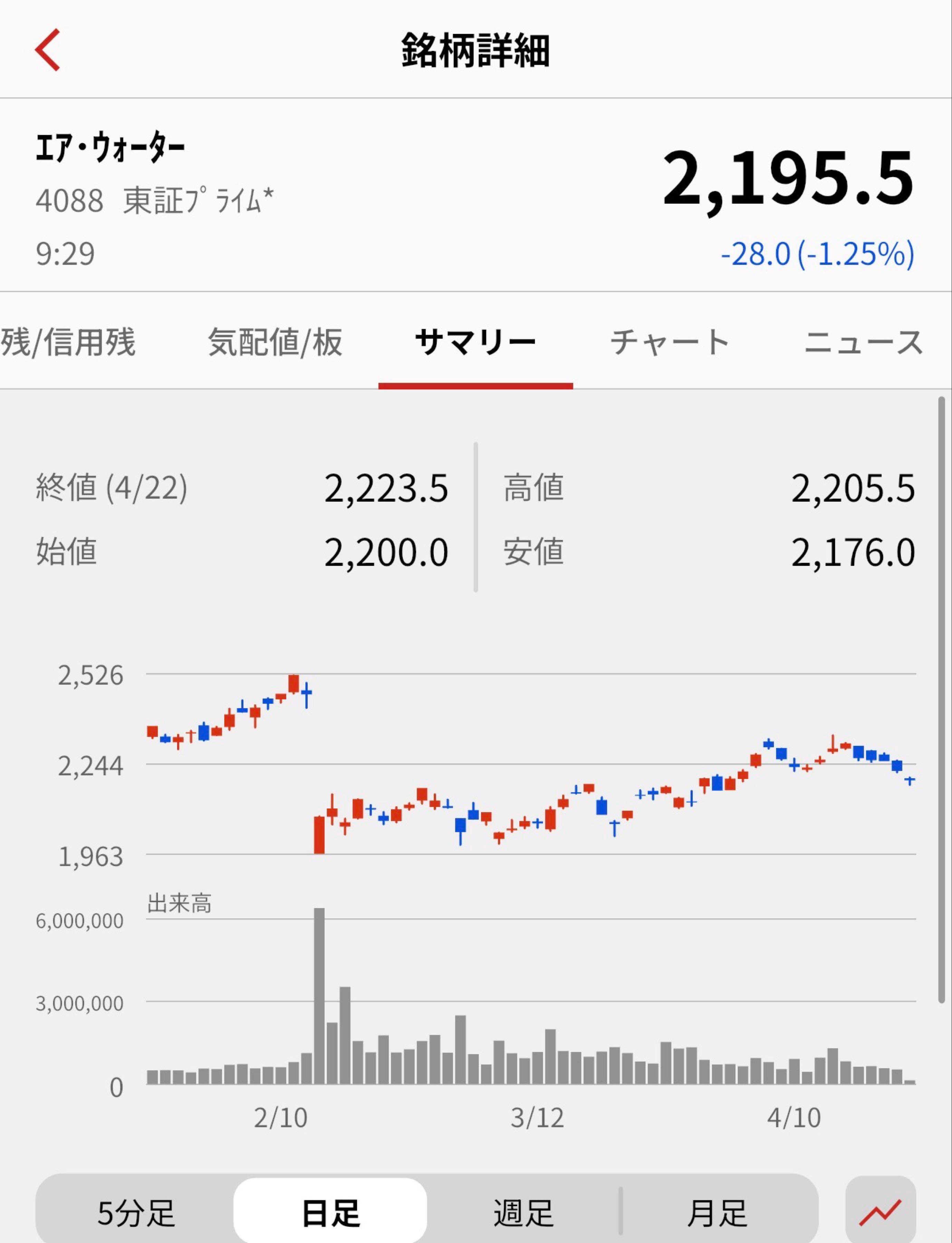 投稿の添付画像