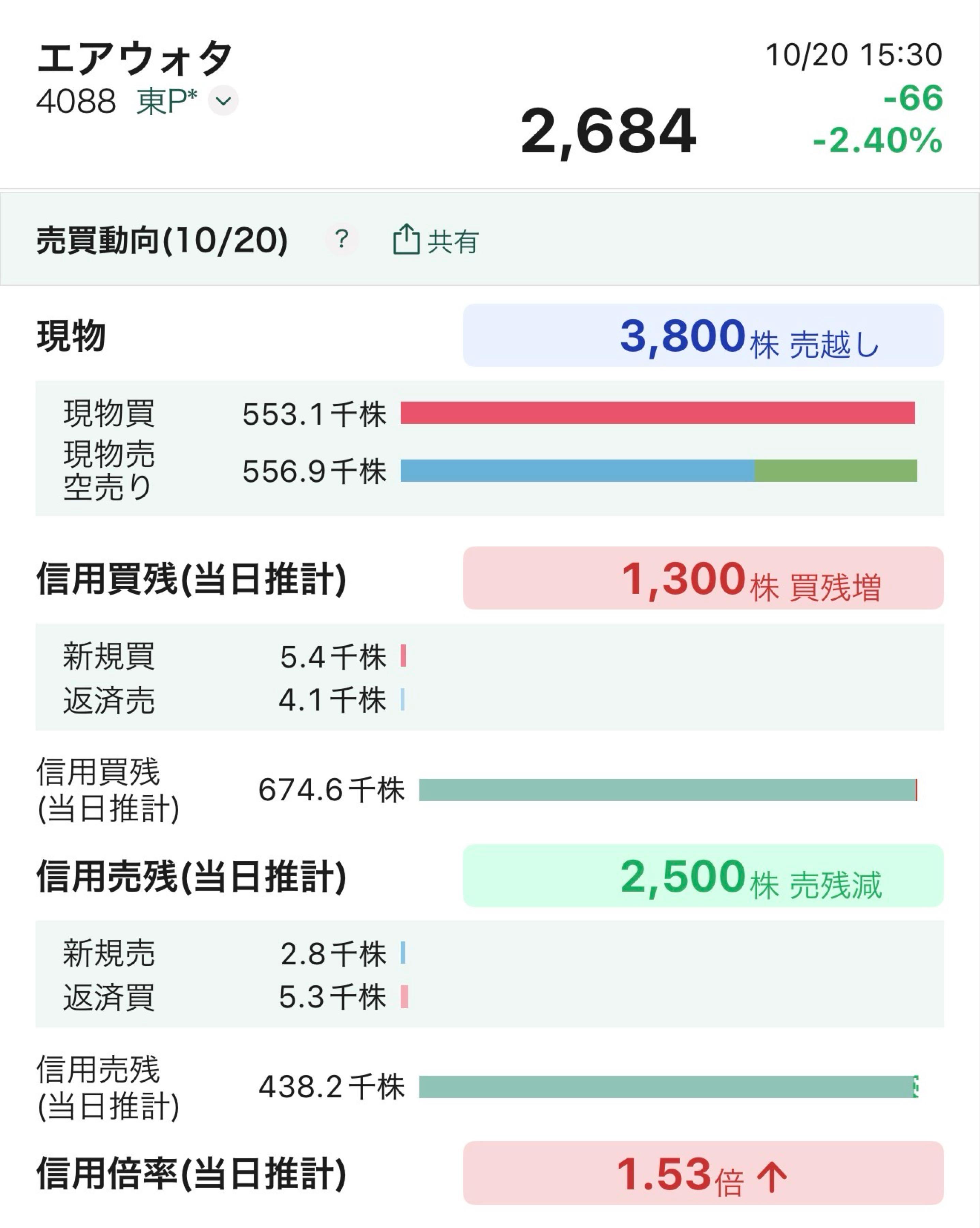 投稿の添付画像