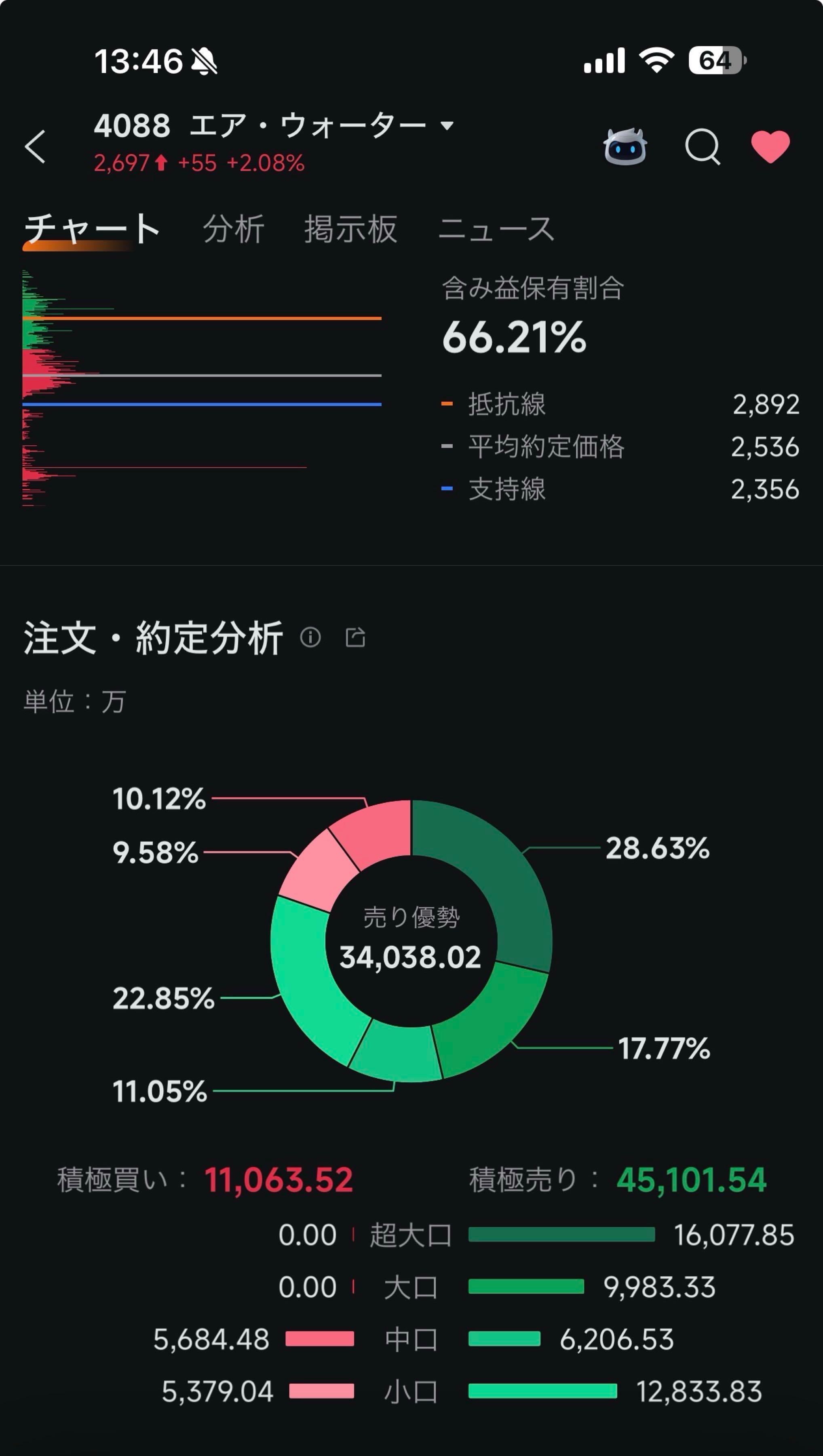 投稿の添付画像