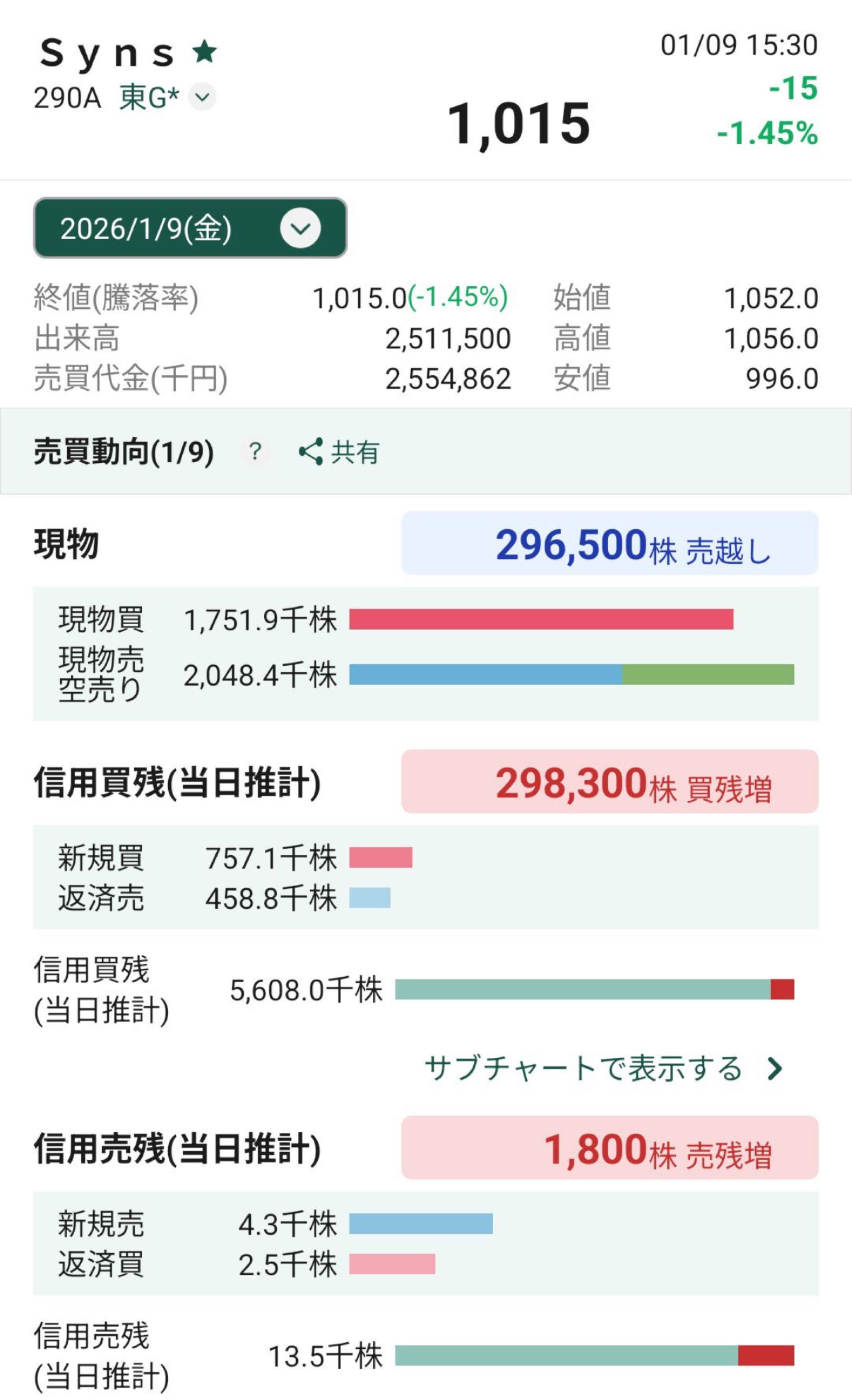 投稿の添付画像