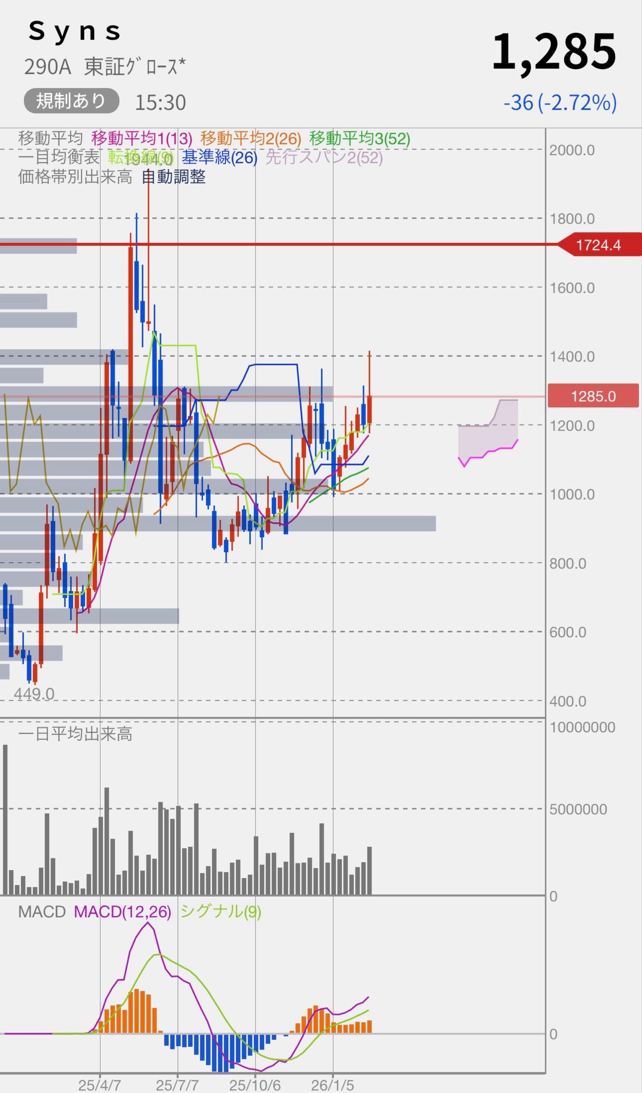 投稿の添付画像